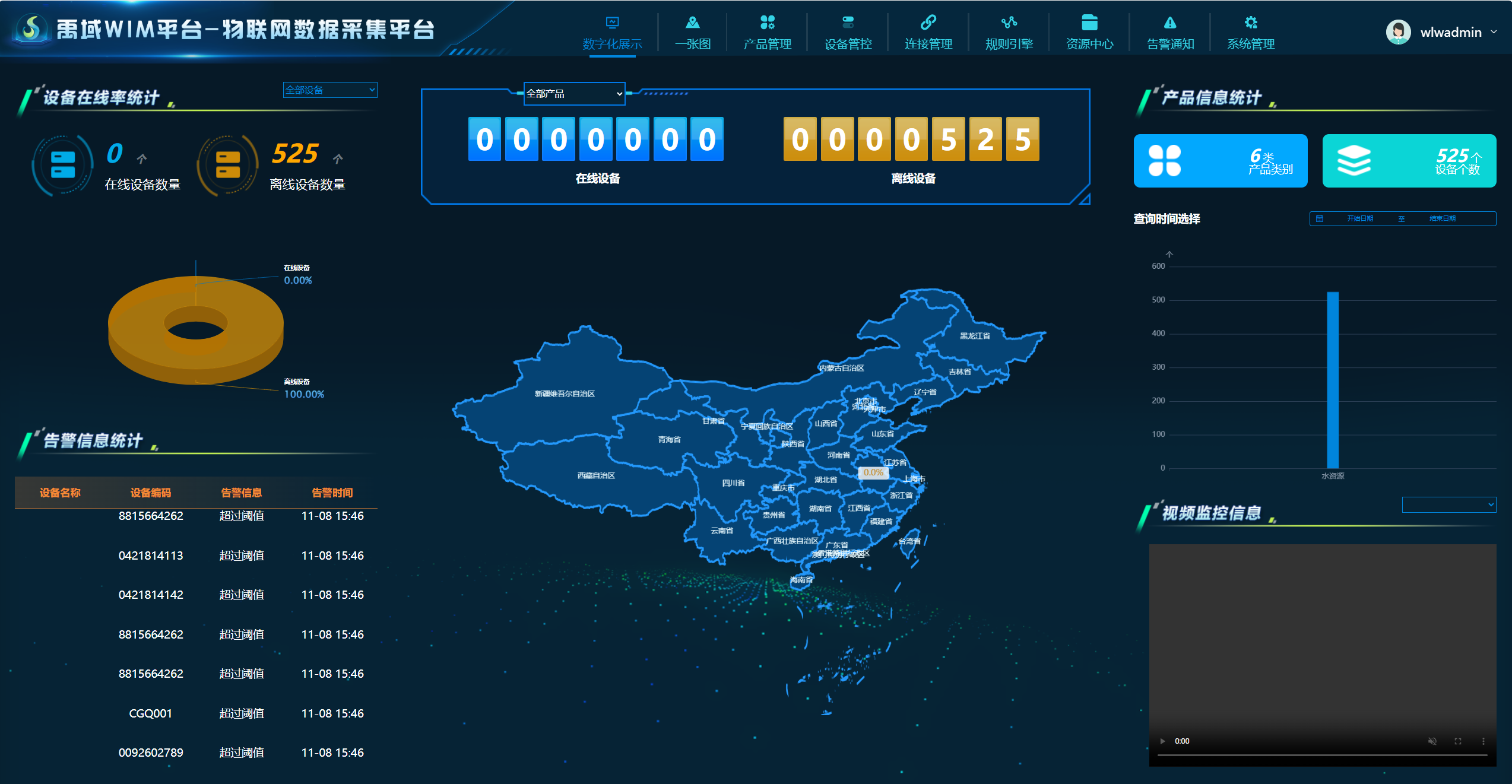 水利物聯(lián)網(wǎng)平臺